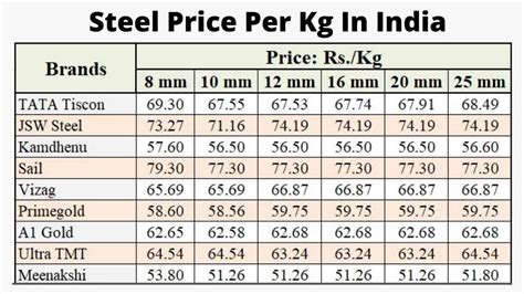 steel price per kg today